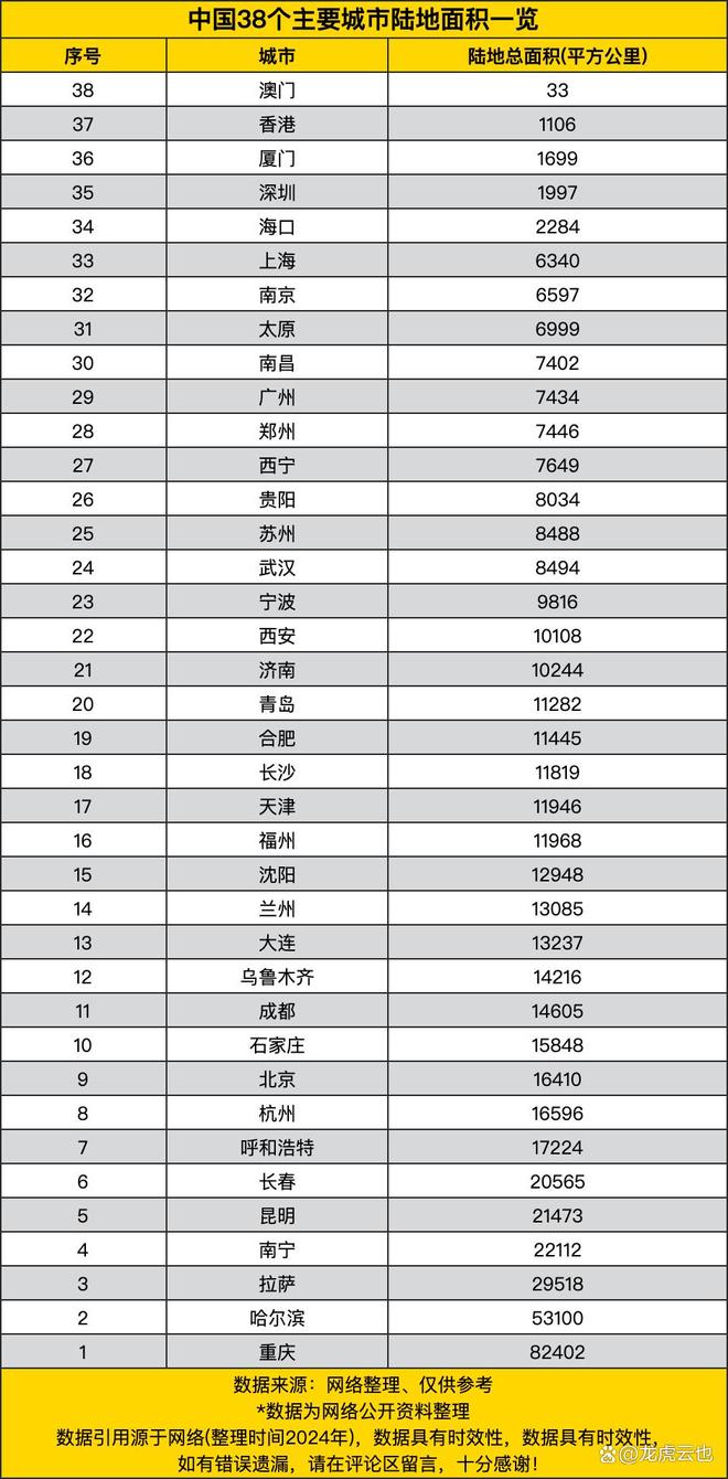 城市陆地面积一览城市版图的大小差异pg电子模拟器试玩中国38个主要(图1)
