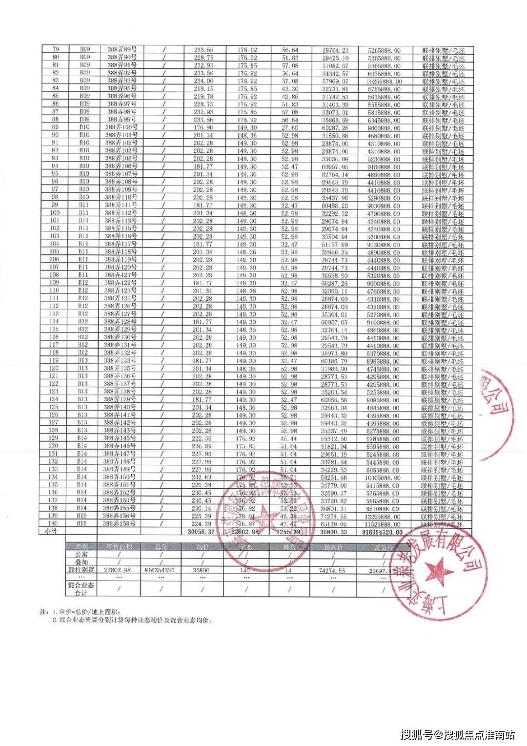 房价+户型图+小区环境+配套+最新资讯+地铁距离+售楼处电话+一房一价pg电子中国上实和风院(售楼处电线楼盘评测_上实和风院｜配套户型丨最新(图4)